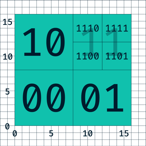 Binary Space Partitioning (BSP) Trees
